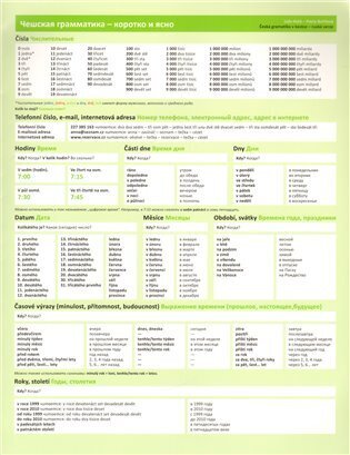 Česká gramatika v kostce - Ruská verze
