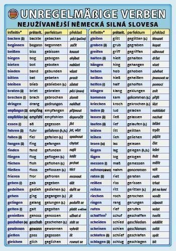 Německá nepravidelná slovesa