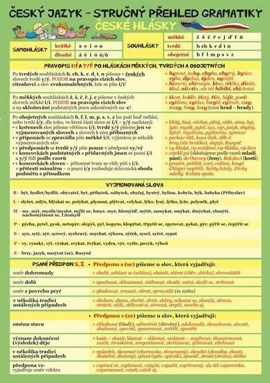 Český jazyk – Stručný přehled gramatiky