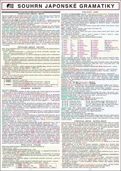 SOUHRN JAPONSKÉ GRAMATIKY A4