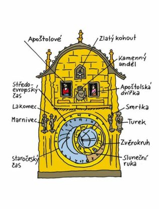 Ukázka
