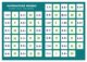 Pexeso: Matematika - Násobení v oboru malé násobilky