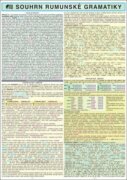 SOUHRN RUMUNSKÉ GRAMATIKY A4