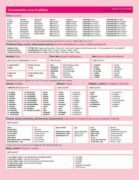 Česká gramatika v kostce