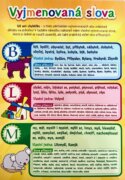 Vyjmenovaná slova - Pomůcka pro školáky