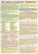 SÚHRN SLOVENSKEJ GRAMATIKY A4
