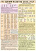 SOUHRN NĚMECKÉ GRAMATIKY A4