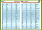 Irregular verbs / Nepravidelná slovesa - Naučná karta