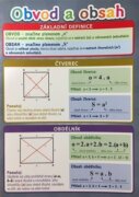 Obvod a obsah - Pomůcka pro školáky