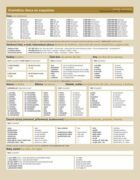 Česká gramatika v kostce