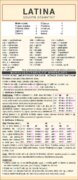 LATINA souhrn gramatiky