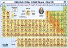 Periodická soustava prvků